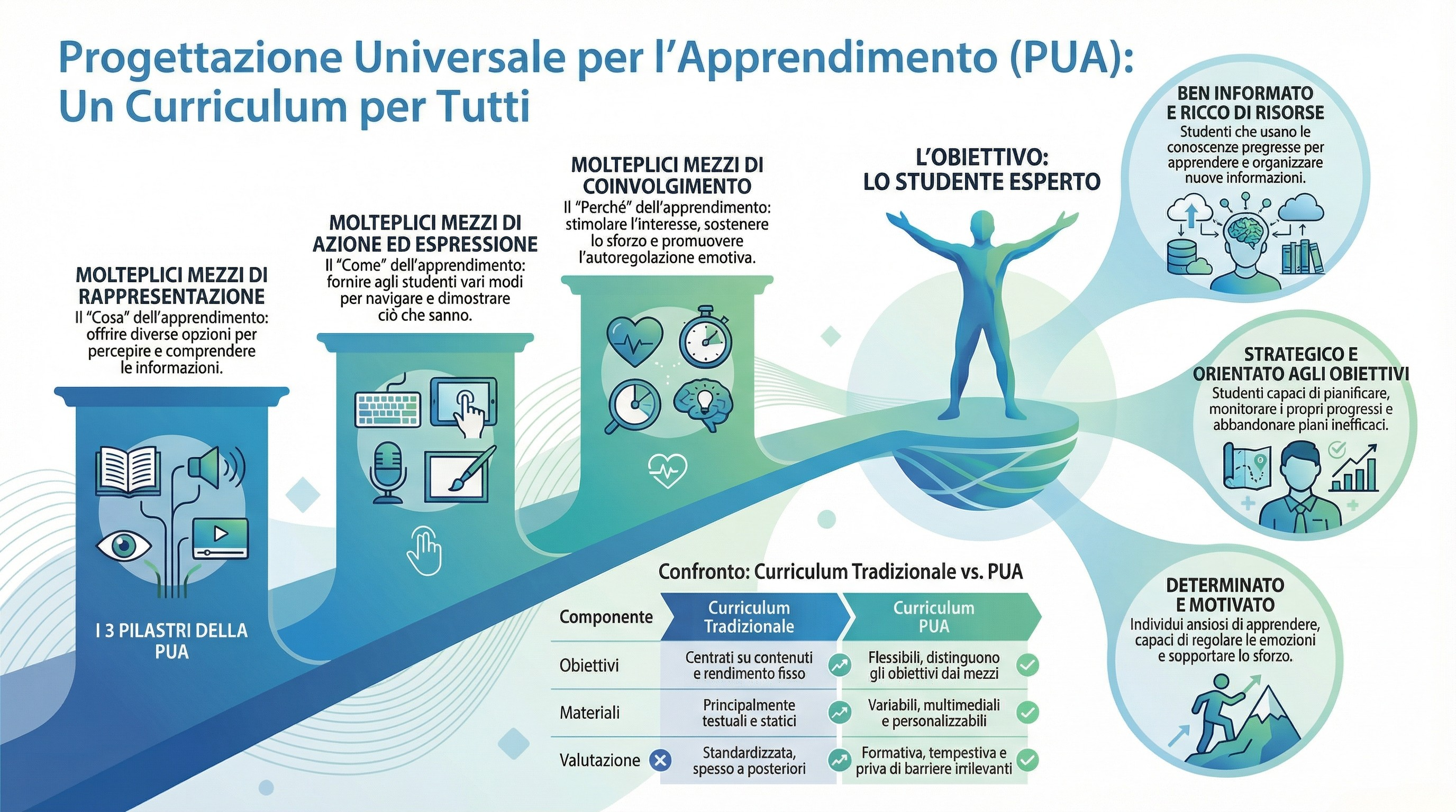 “Inforgrafica Prindipi UDL”